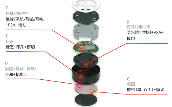 家用電器