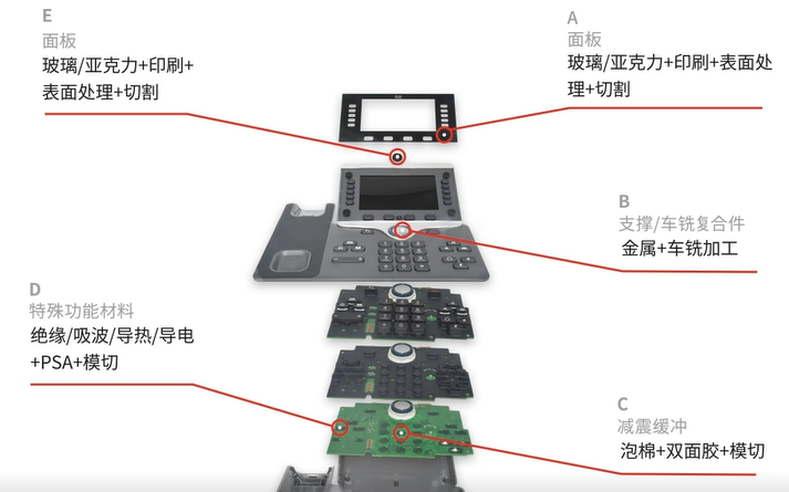 電話通訊
