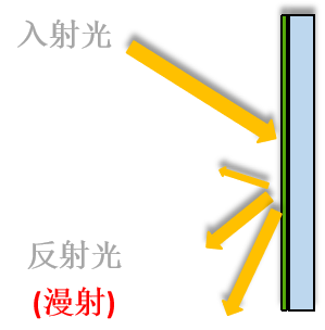 抗炫光插圖.png