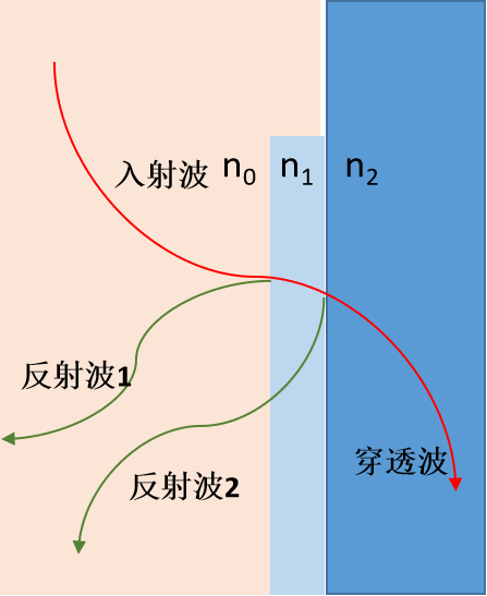 抗反射插圖.png