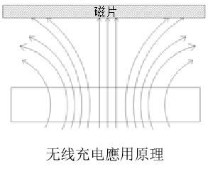 無線充電.png